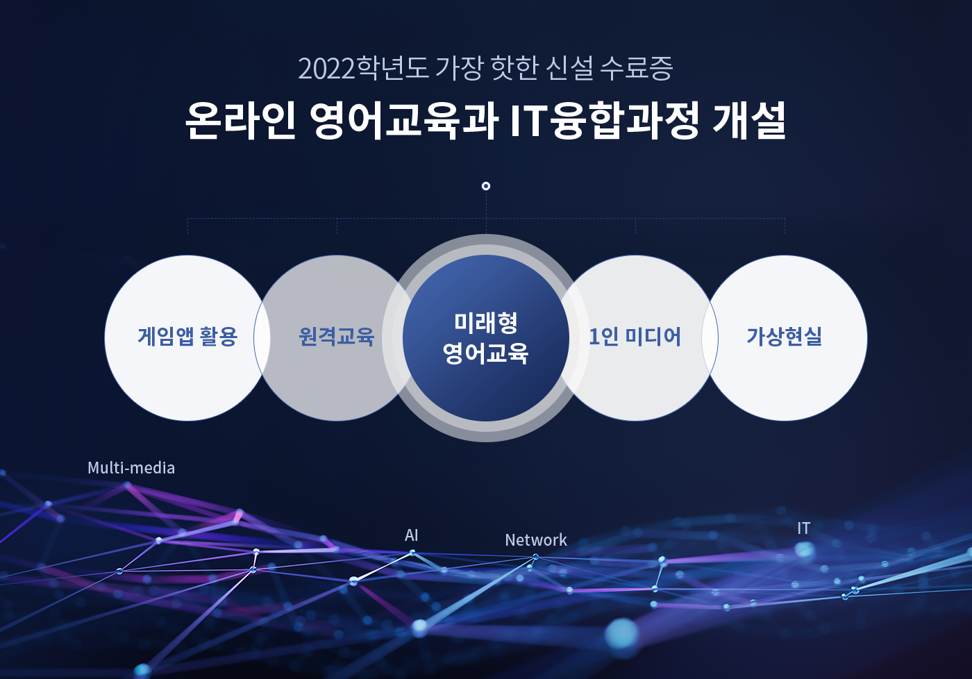 2022학년도 가장 핫한 신설 수료증 온라인 영어교육과 IT융합과정 개설 - 게임 앱 활용, 원격교육, 미래형 영어교육, 1인 미디어, 가상현실